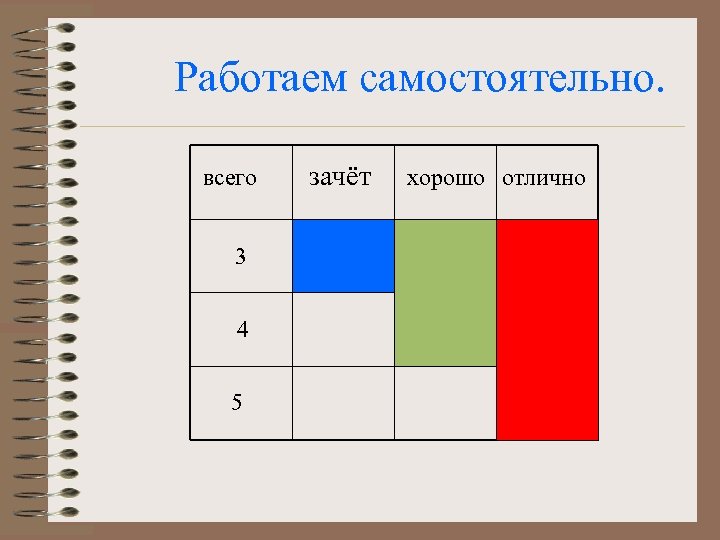 Работаем самостоятельно. всего 3 4 5 зачёт хорошо отлично 