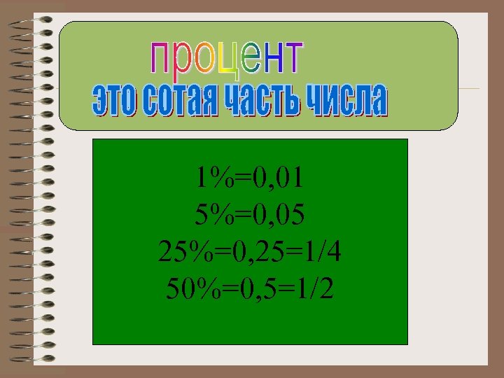 1%=0, 01 5%=0, 05 25%=0, 25=1/4 50%=0, 5=1/2 