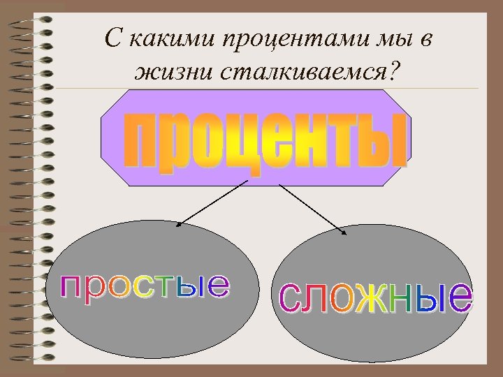 С какими процентами мы в жизни сталкиваемся? 