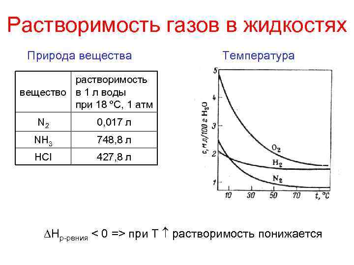 Растворимость водорода