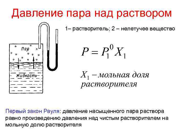 Атмосферное давление пара