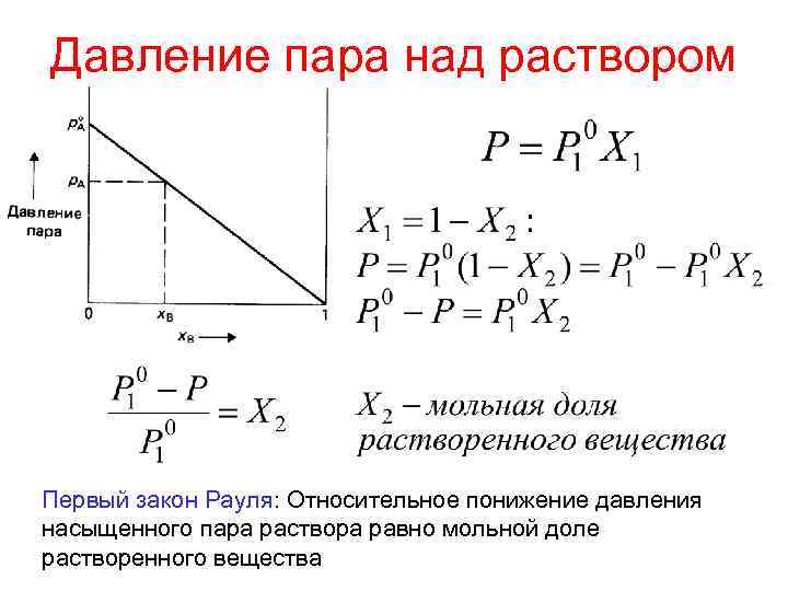 Давление пара. Давление паров над раствором. Давление пара растворов закон Рауля. Давление пара раствора. Повышение давления пара растворов.