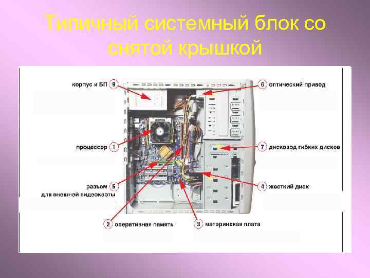 Типичный системный блок со снятой крышкой 