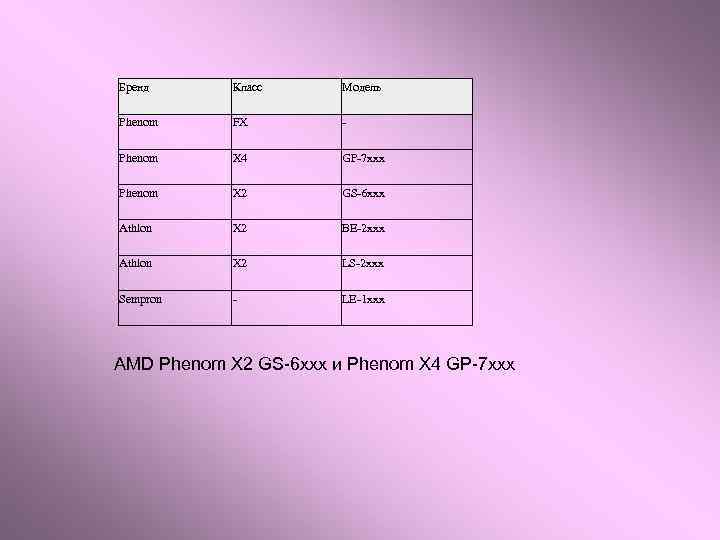 Бренд Класс Модель Phenom FX - Phenom X 4 GP-7 xxx Phenom X 2