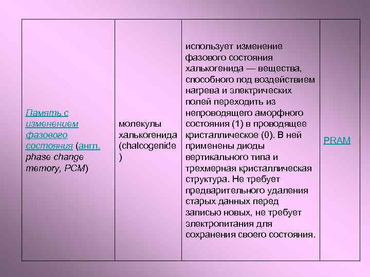 Память с изменением фазового состояния (англ. phase change memory, PCM) использует изменение фазового состояния