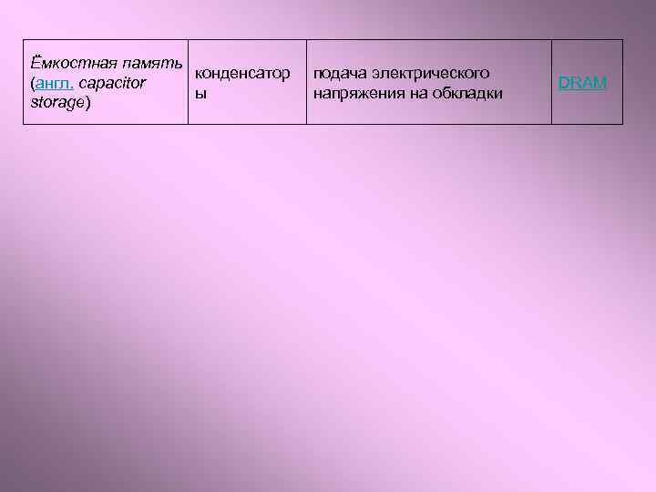 Ёмкостная память конденсатор (англ. capacitor ы storage) подача электрического напряжения на обкладки DRAM 