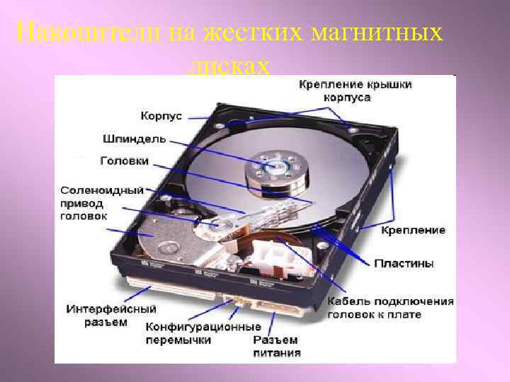 Накопители на жестких магнитных дисках 