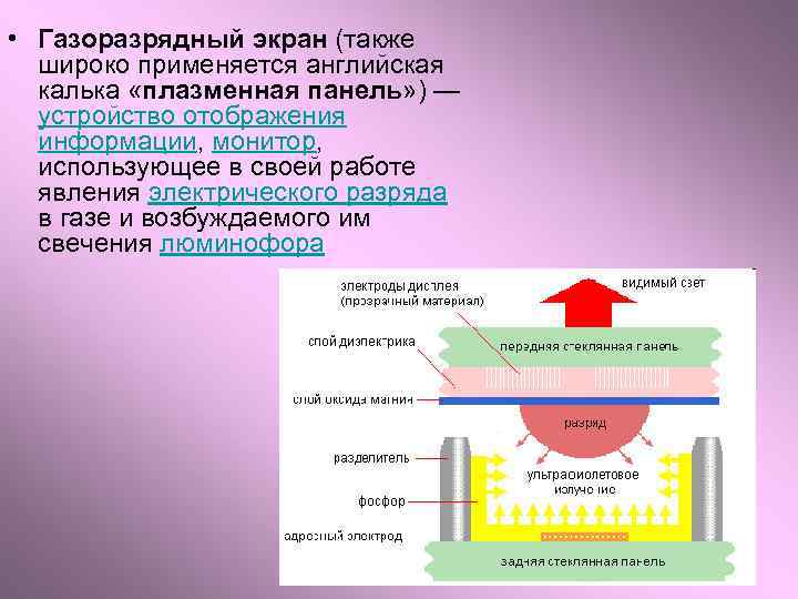  • Газоразрядный экран (также широко применяется английская калька «плазменная панель» ) — устройство