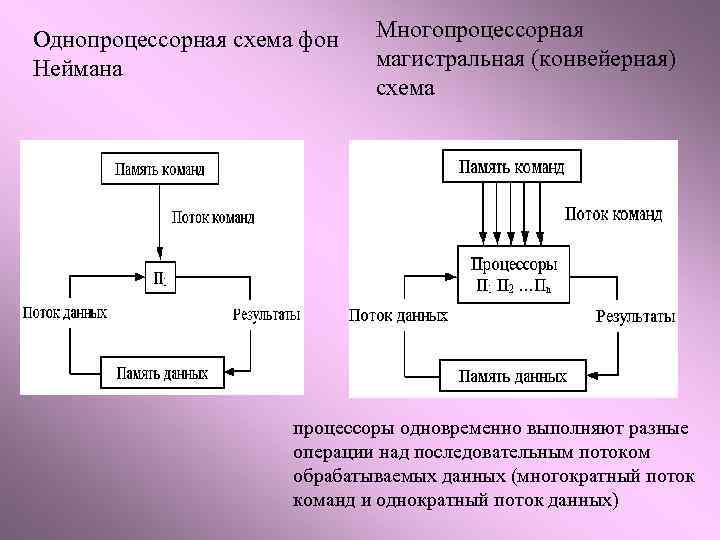 Как выглядит схема