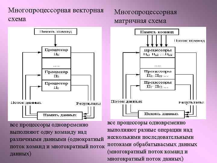 В основе матричной схемы лежат схемы