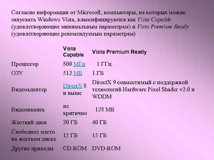 Согласно информации от Microsoft, компьютеры, на которых можно запускать Windows Vista, классифицируются как Vista