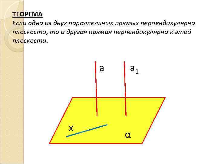 ТЕОРЕМА Если одна из двух параллельных прямых перпендикулярна плоскости, то и другая прямая перпендикулярна