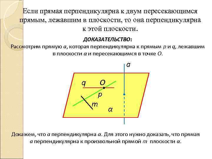 Если прямая перпендикулярна к двум пересекающимся прямым, лежавшим в плоскости, то она перпендикулярна к