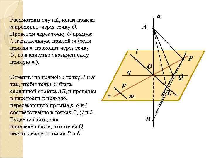 а Рассмотрим случай, когда прямая а проходит через точку О. Проведем через точку О