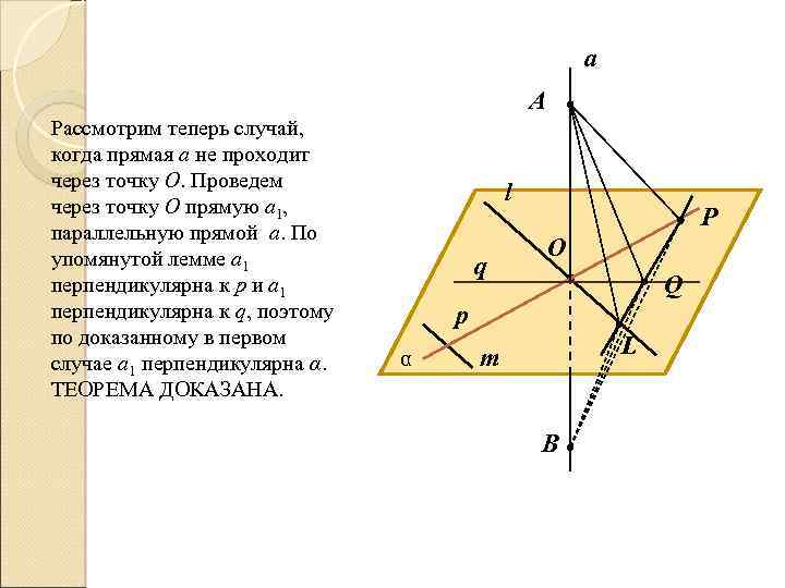 а А Рассмотрим теперь случай, когда прямая а не проходит через точку О. Проведем