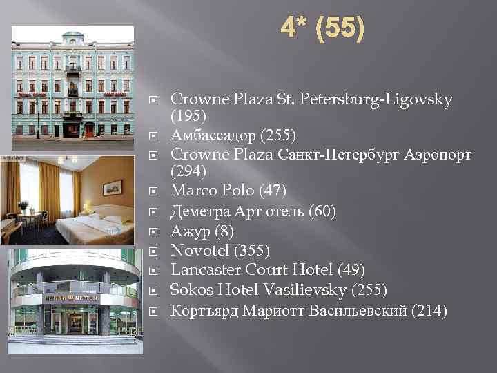4* (55) Crowne Plaza St. Petersburg-Ligovsky (195) Амбассадор (255) Crowne Plaza Санкт-Петербург Аэропорт (294)