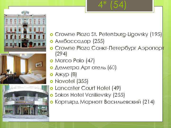 4* (54) Crowne Plaza St. Petersburg-Ligovsky (195) Амбассадор (255) Crowne Plaza Санкт-Петербург Аэропорт (294)