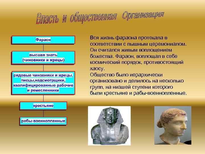 Вся жизнь фараона протекала в соответствии с пышным церемониалом. Он считался живым воплощением божества.