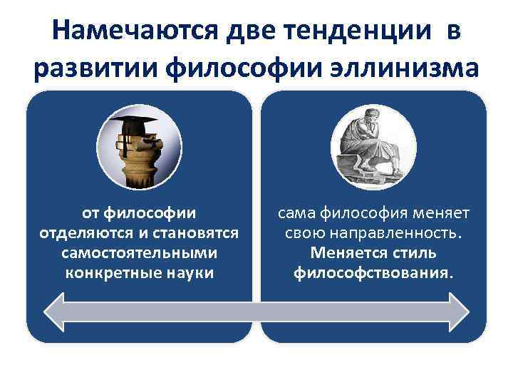 Намечаются две тенденции в развитии философии эллинизма от философии отделяются и становятся самостоятельными конкретные