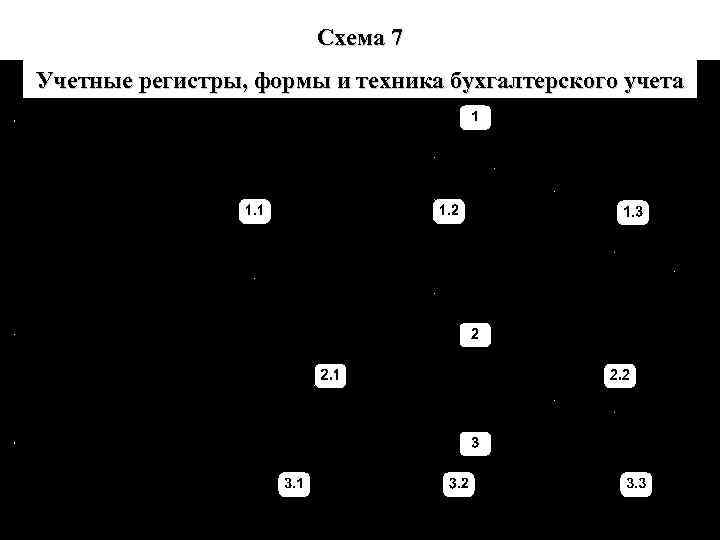 Схема 7 Учетные регистры, формы и техника бухгалтерского учета 