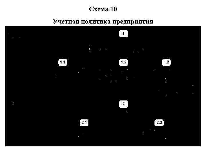 Схема 10 Учетная политика предприятия 