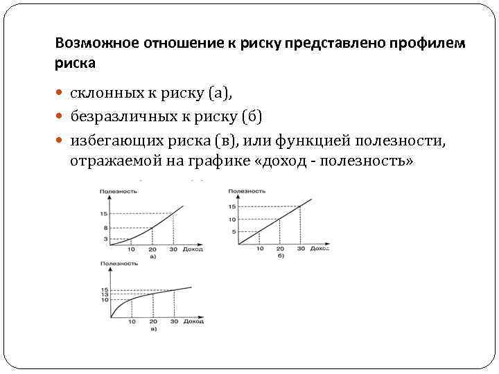 Возможное отношение к риску представлено профилем риска склонных к риску (а), безразличных к риску