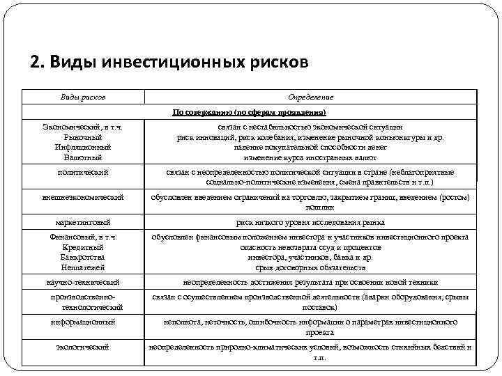 2. Виды инвестиционных рисков Виды рисков Определение По содержанию (по сферам проявления) Экономический, в