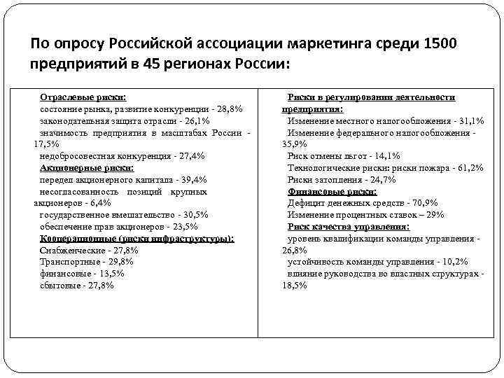 По опросу Российской ассоциации маркетинга среди 1500 предприятий в 45 регионах России: Отраслевые риски:
