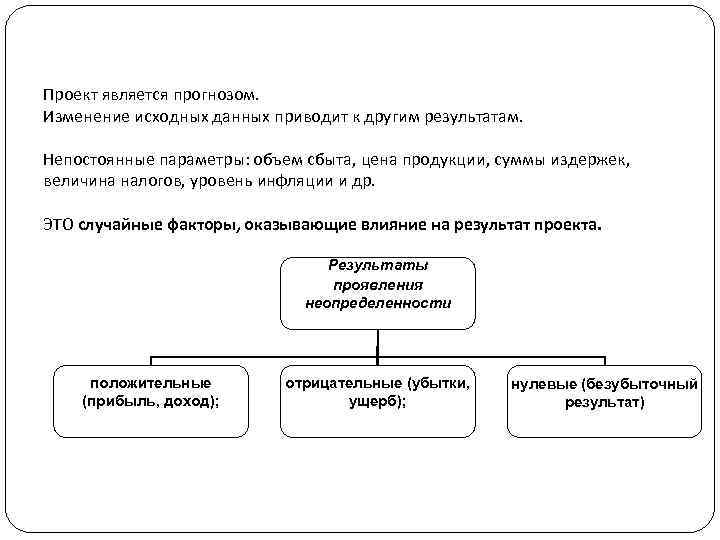 Проект является прогнозом. Изменение исходных данных приводит к другим результатам. Непостоянные параметры: объем сбыта,