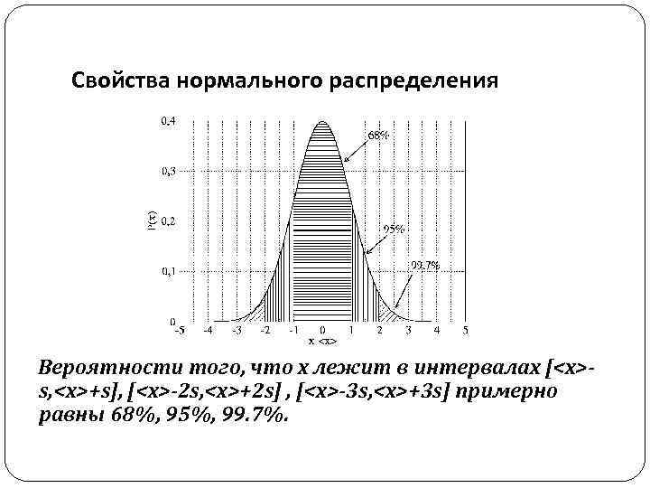 Свойства нормального распределения Вероятности того, что x лежит в интервалах [<x>s, <x>+s], [<x>-2 s,