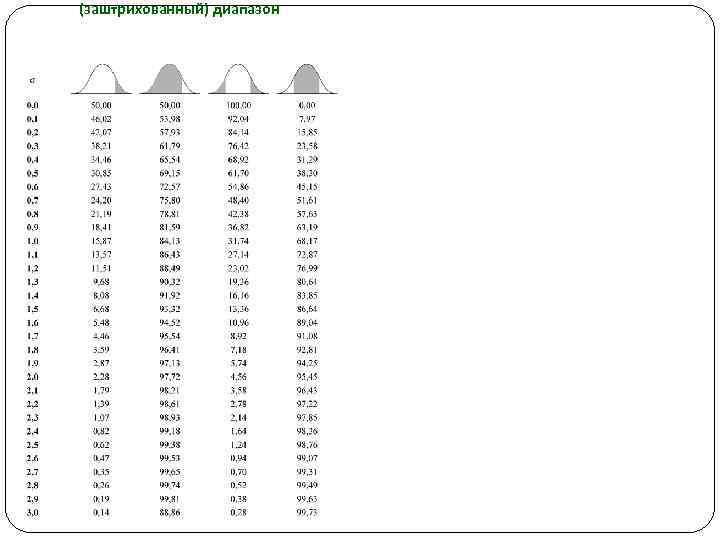 (заштрихованный) диапазон 