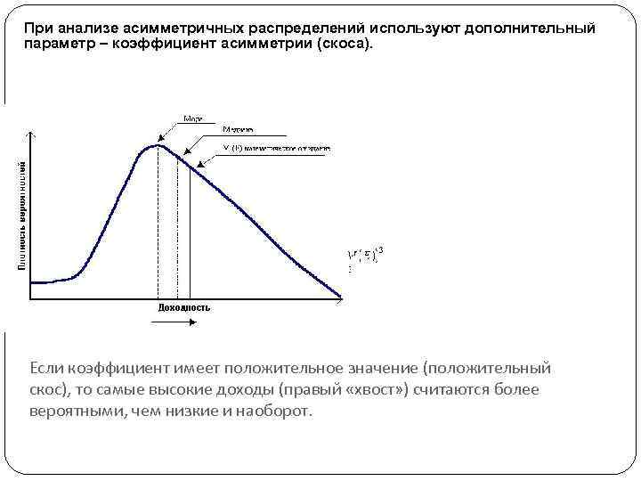 Анализ ведущего