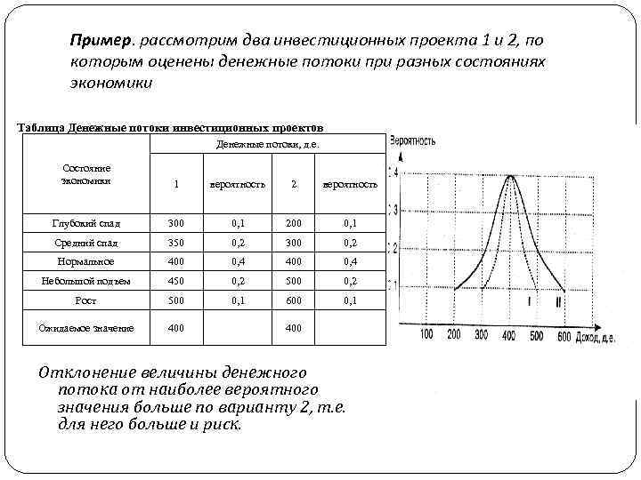 Пример. рассмотрим два инвестиционных проекта 1 и 2, по которым оценены денежные потоки при