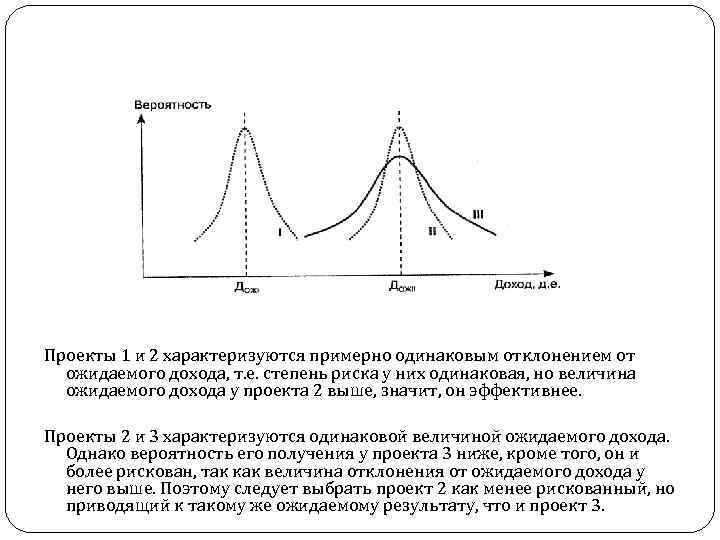 Проекты 1 и 2 характеризуются примерно одинаковым отклонением от ожидаемого дохода, т. е. степень