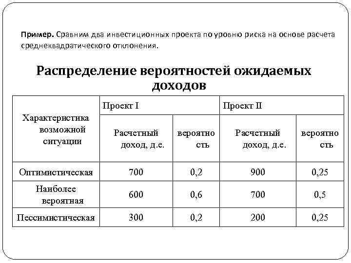 Пример. Сравним два инвестиционных проекта по уровню риска на основе расчета среднеквадратического отклонения. Распределение