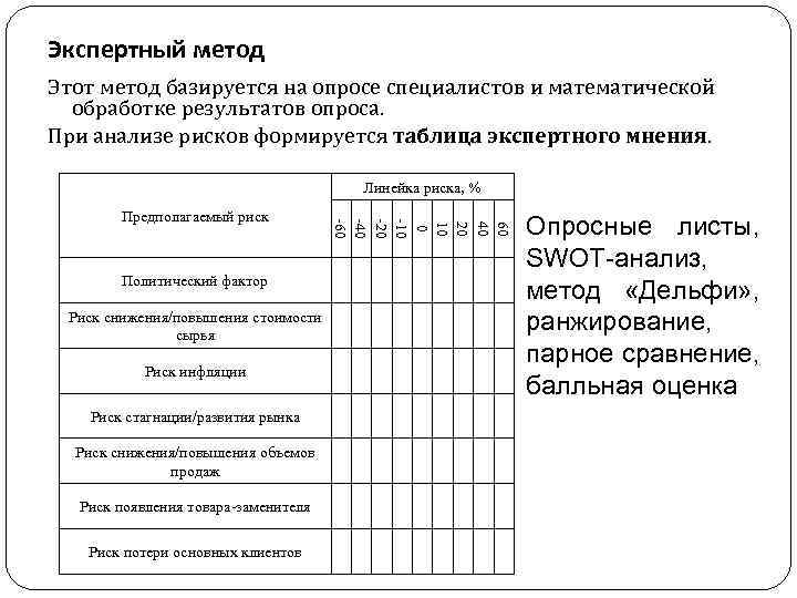 Экспертный метод Этот метод базируется на опросе специалистов и математической обработке результатов опроса. При