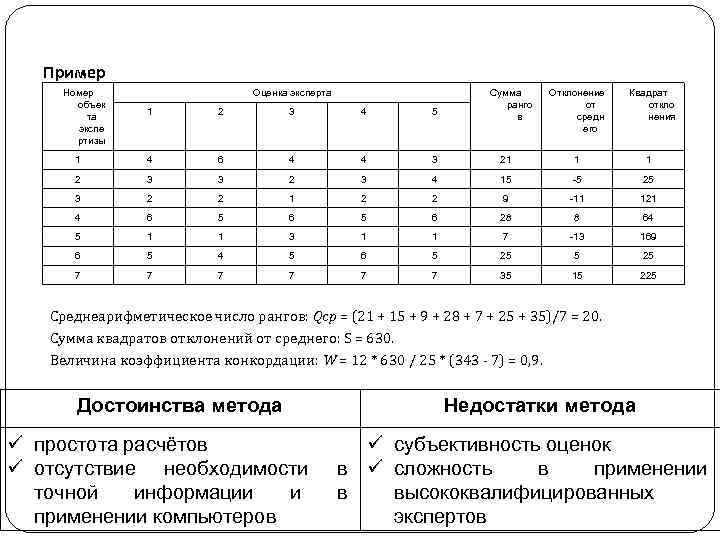 Пример Номер объек та экспе ртизы Оценка эксперта Сумма ранго в Отклонение от средн