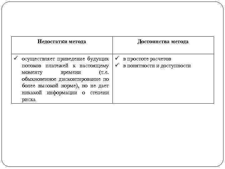Недостатки метода осуществляет приведение будущих потоков платежей к настоящему моменту времени (т. е. обыкновенное