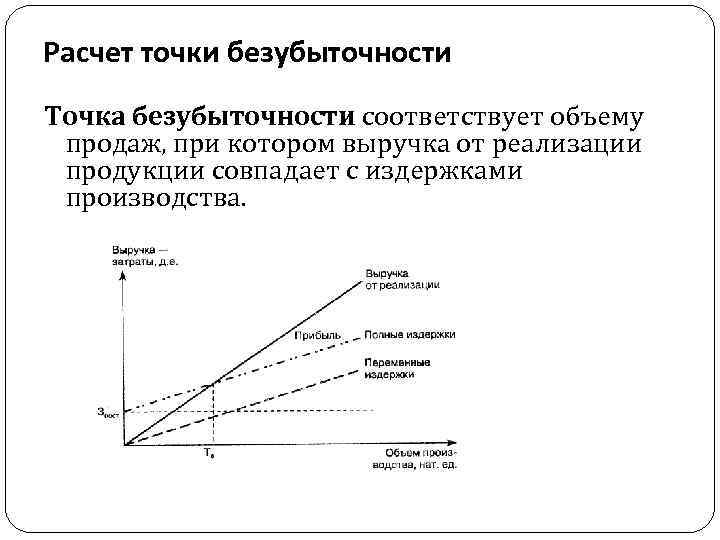 Расчет точки безубыточности Точка безубыточности соответствует объему продаж, при котором выручка от реализации продукции