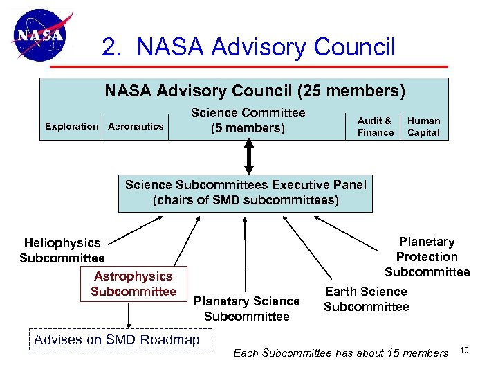 2. NASA Advisory Council (25 members) Exploration Aeronautics Science Committee (5 members) Audit &