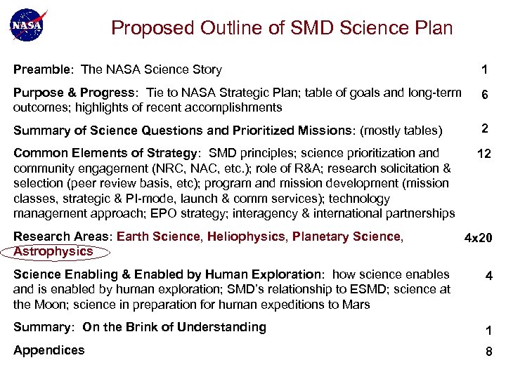 Proposed Outline of SMD Science Plan Preamble: The NASA Science Story 1 Purpose &