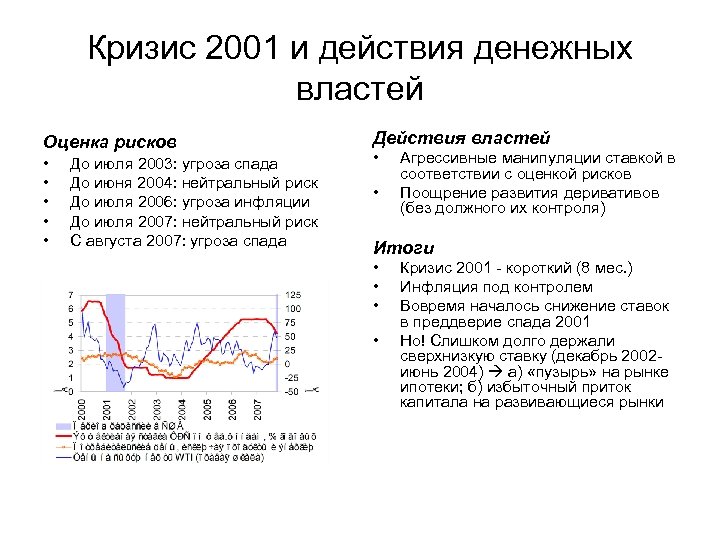 Кризис 2001 и действия денежных властей Оценка рисков • • • До июля 2003: