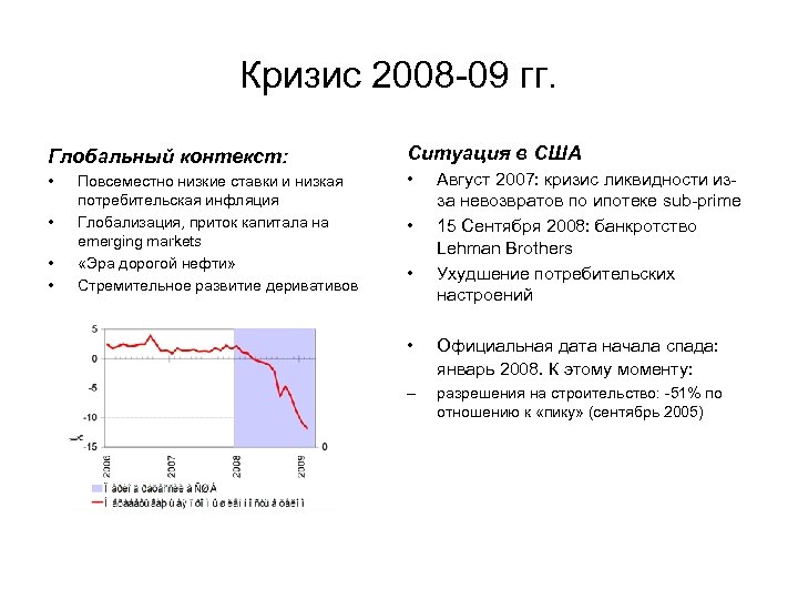 Кризис 2008 -09 гг. Глобальный контекст: Ситуация в США • • • Повсеместно низкие