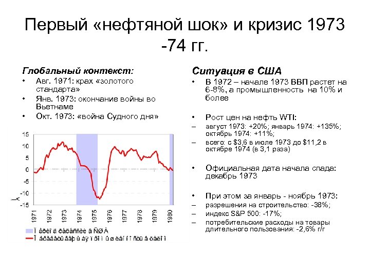 Первый «нефтяной шок» и кризис 1973 -74 гг. Глобальный контекст: • • • Авг.