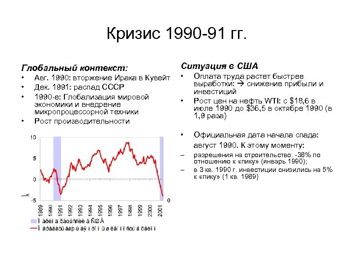 Кризис 1990 -91 гг. Глобальный контекст: Ситуация в США • • • Авг. 1990: