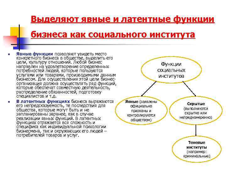 Выделяют явные и латентные функции бизнеса как социального института n n Явные функции позволяют