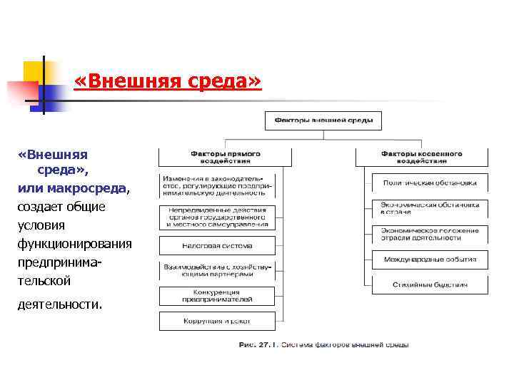  «Внешняя среда» , или макросреда, создает общие условия функционирования предпринимательской деятельности. 