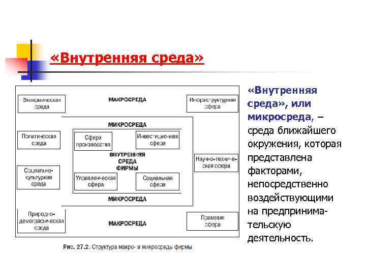  «Внутренняя среда» , или микросреда, – среда ближайшего окружения, которая представлена факторами, непосредственно