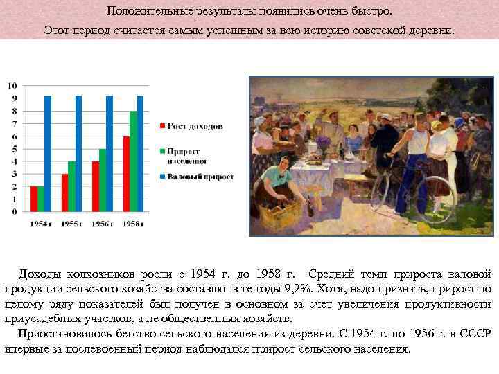 Положительные результаты появились очень быстро. Этот период считается самым успешным за всю историю советской