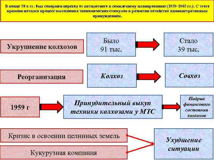 В конце 50 -х гг. был совершен переход от пятилетнего к семилетнему планированию (1959